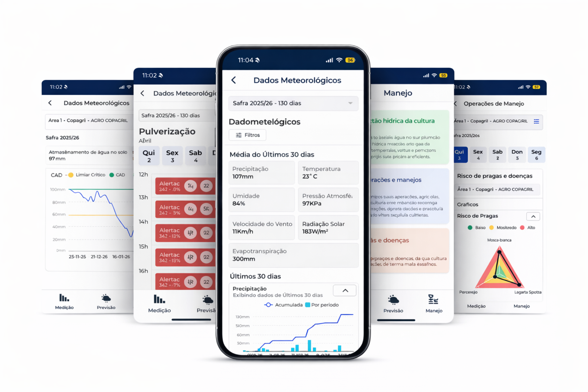 Painéis e telas da estação meteorológica